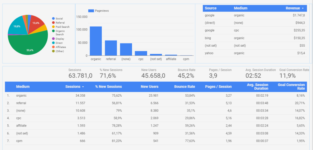 Agenzia Pubblicitaria Per Servizi Di Web Marketing