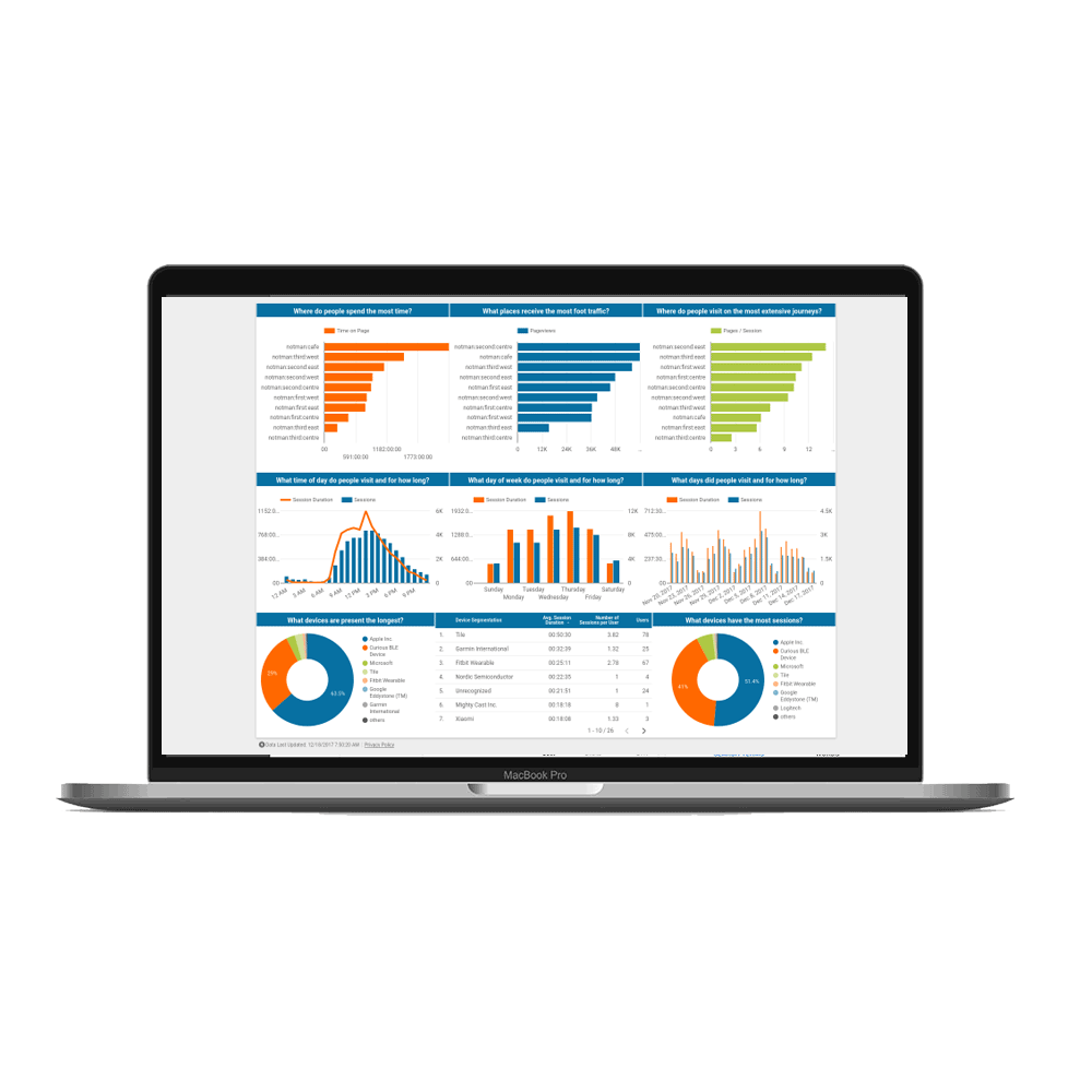 Creazione Landing Pages