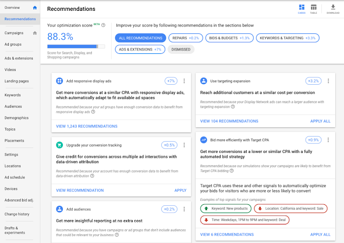 Punteggio ottimizzazione Google Display